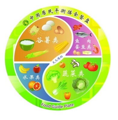 合理膳食 天天蔬果 健康你我