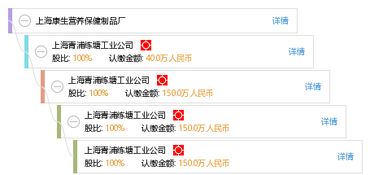 上海康生营养保健制品厂