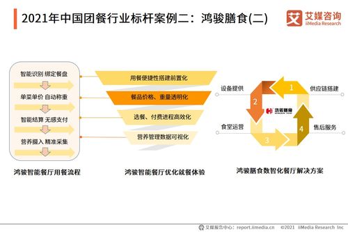 艾媒咨询 2021年中国团餐行业研究分析报告